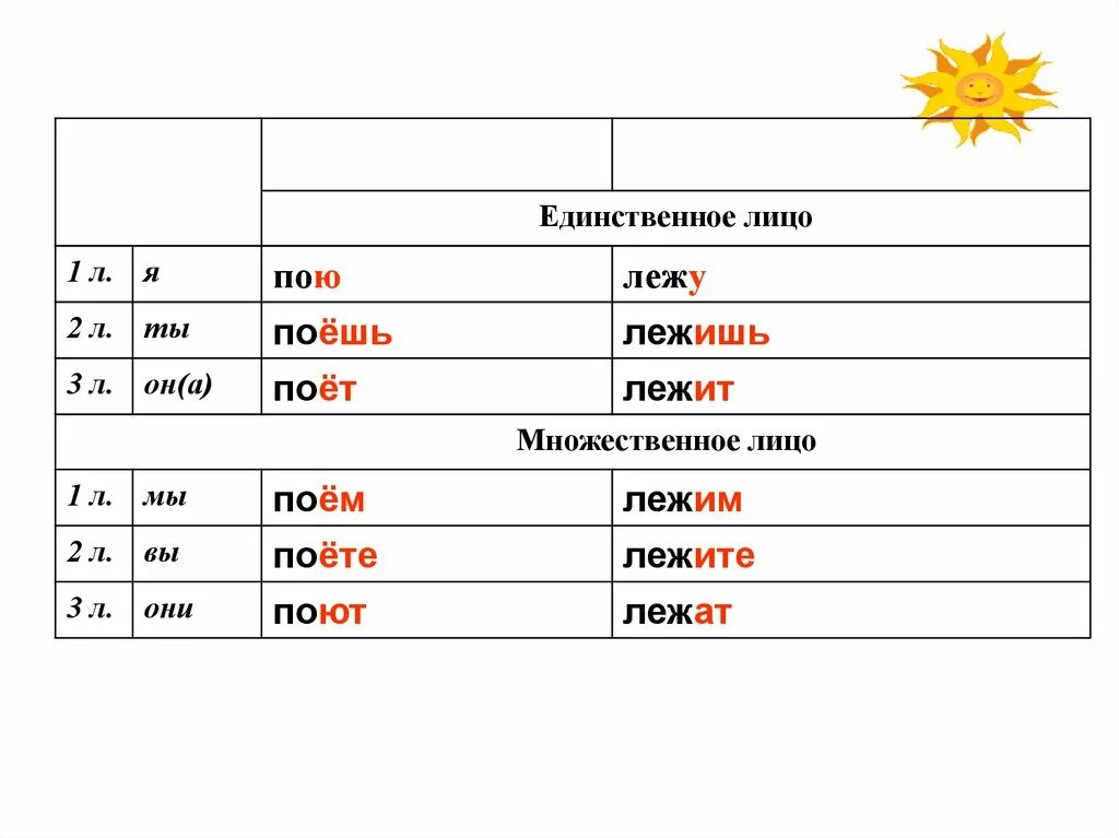 Поет какое лицо