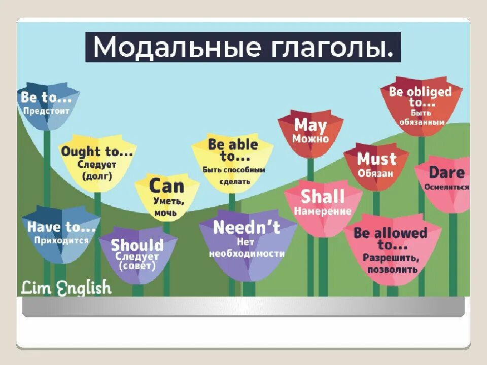 Modal right. Модальные глаголы. modal verbs модальные глаголы. модальные глаголы в английском языке. модальные глаголы в английском таблица.