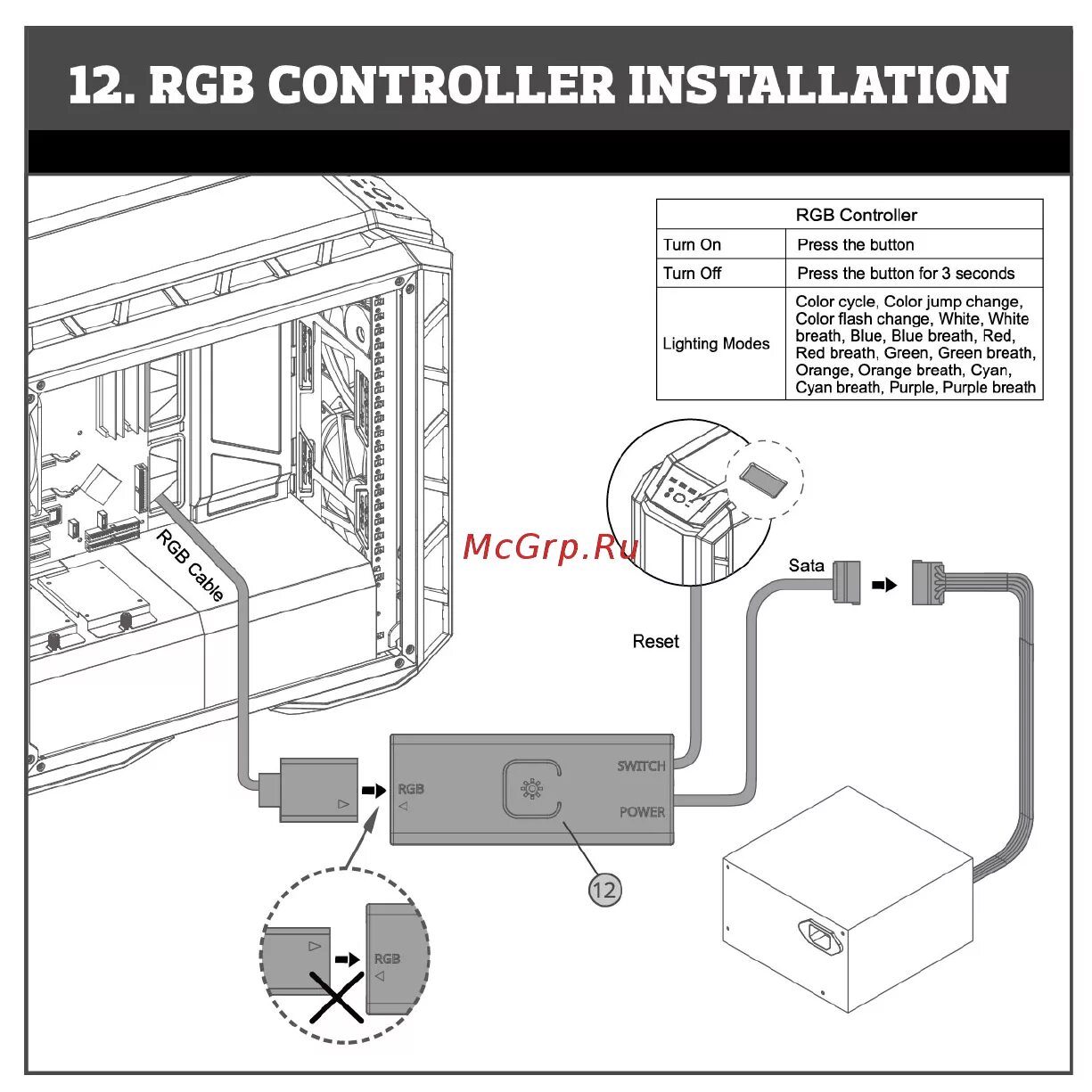Controller installation. Controller installation