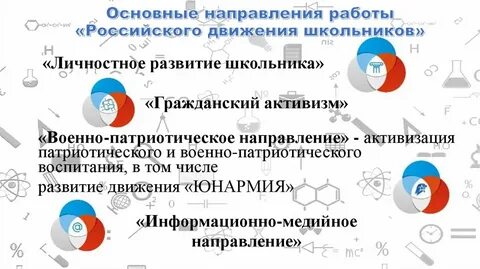 Гражданская активность вопросы