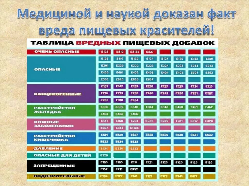 Вспомогательные добавки