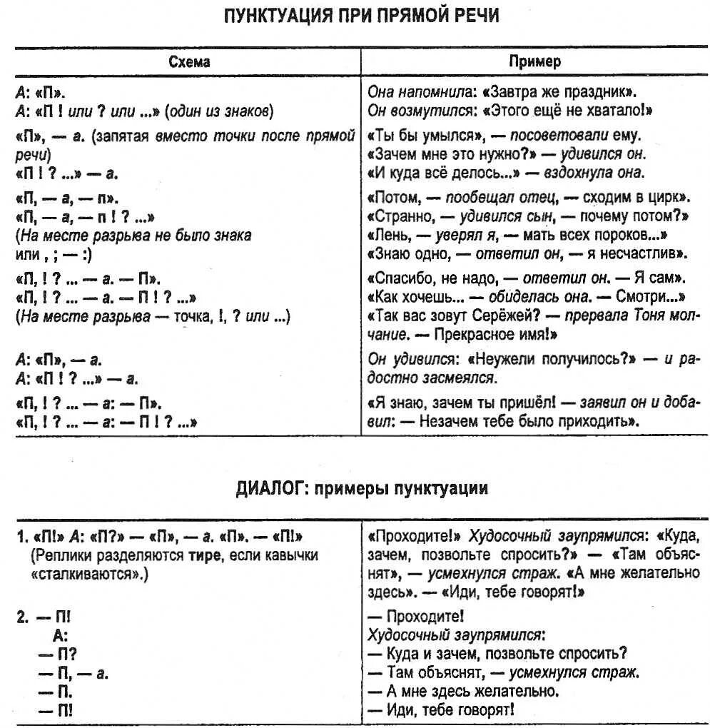 Знаки препинания при прямой речи 9 класс. Знаки препинания в прямой речи и диалоге. Знаки препинания при прямоцйречи. Знаки препинания при прямой речи таблица схема. Знаки припинания при прям Ой реч.