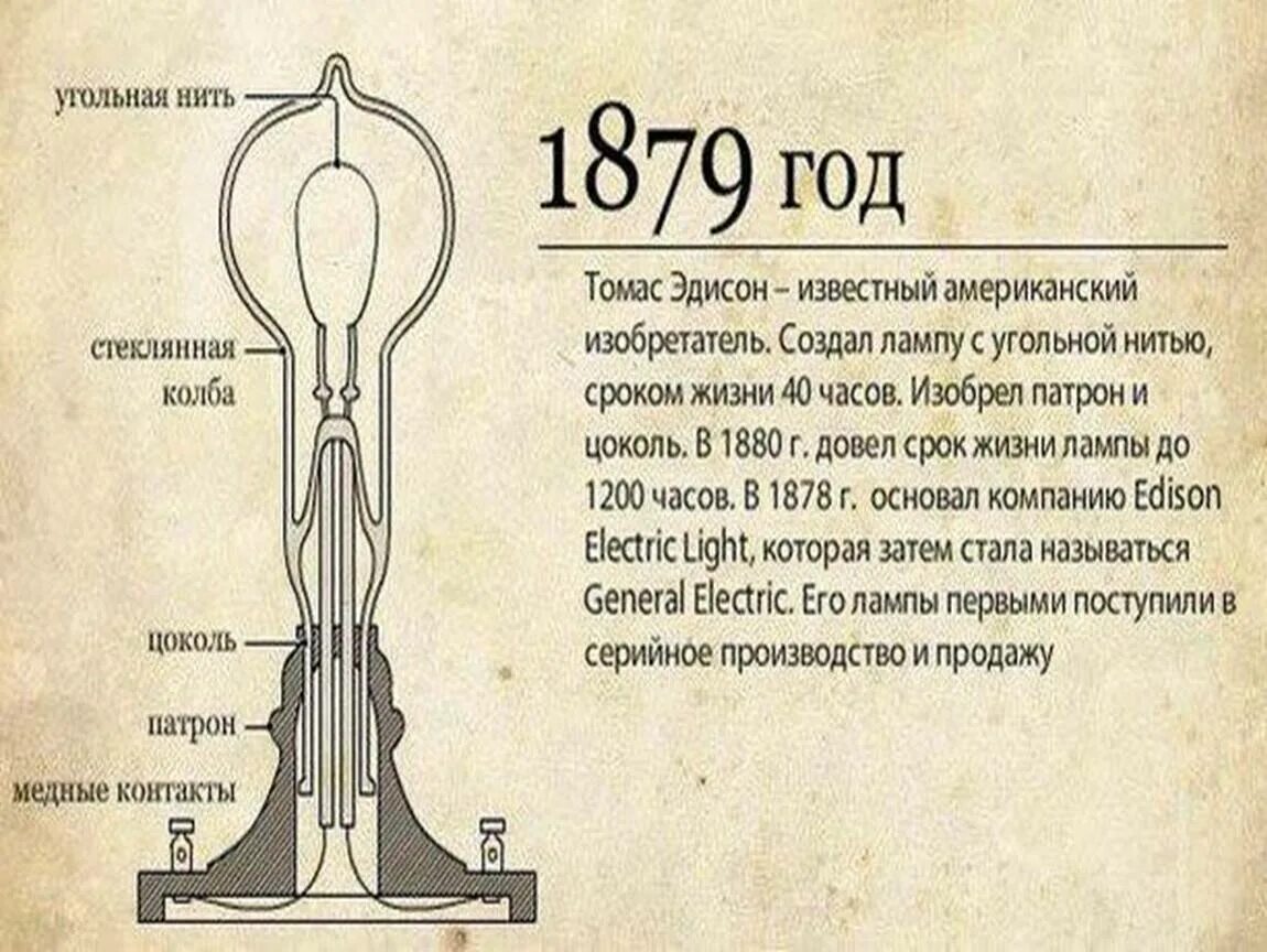 История развития электрического освещения 8 класс физика. Первая лампа накаливания. История развития электрических ламп. Эволюция электрической лампочки.