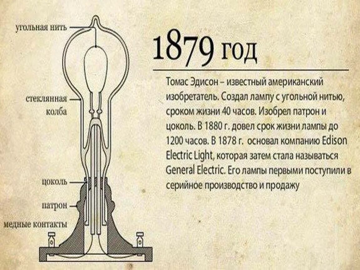 История развития света. История развития электрического освещения 8 класс физика. Первая лампа накаливания. История развития электрических ламп. Эволюция электрической лампочки.