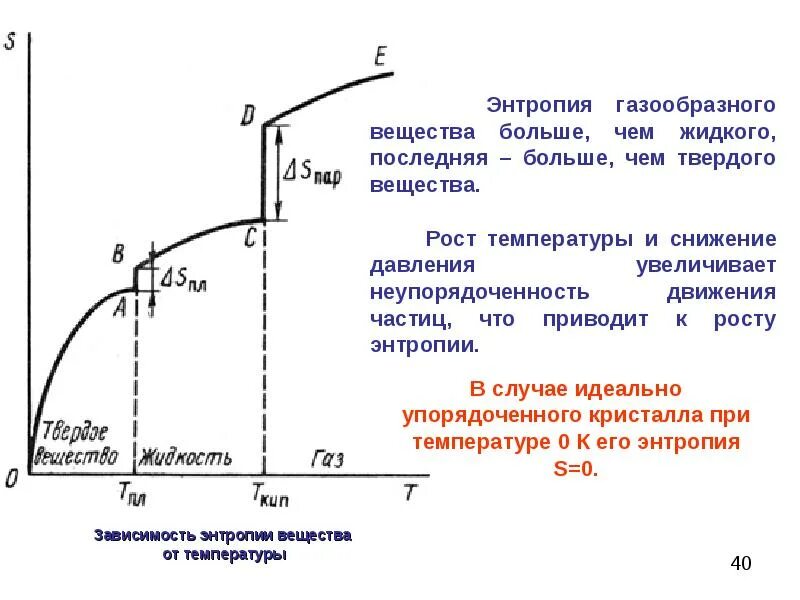 График зависимости агрегатного состояния от температуры. Зависимость энтропии от объема газа график. зависимость энтропии от фазового состояния вещества. график зависимости энтропии от температуры. зависимость значения энтропии от температуры.