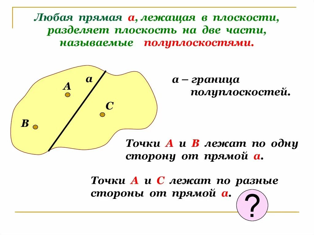 Параллельное проектирование куба на плоскость. Плоскость геометрическое понятие. Стереометрия секущая плоскость. Плоскость в пространстве. 1.