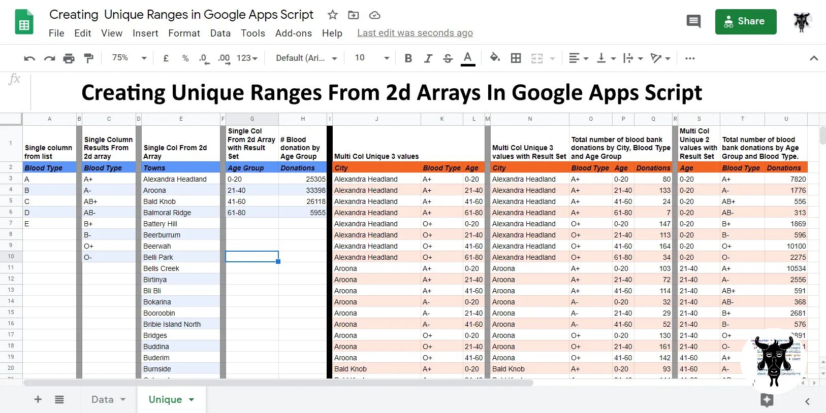 Apps script google таблицы примеры Создание индивидуальных писем в Google Документах с помощью Google Apps Script -