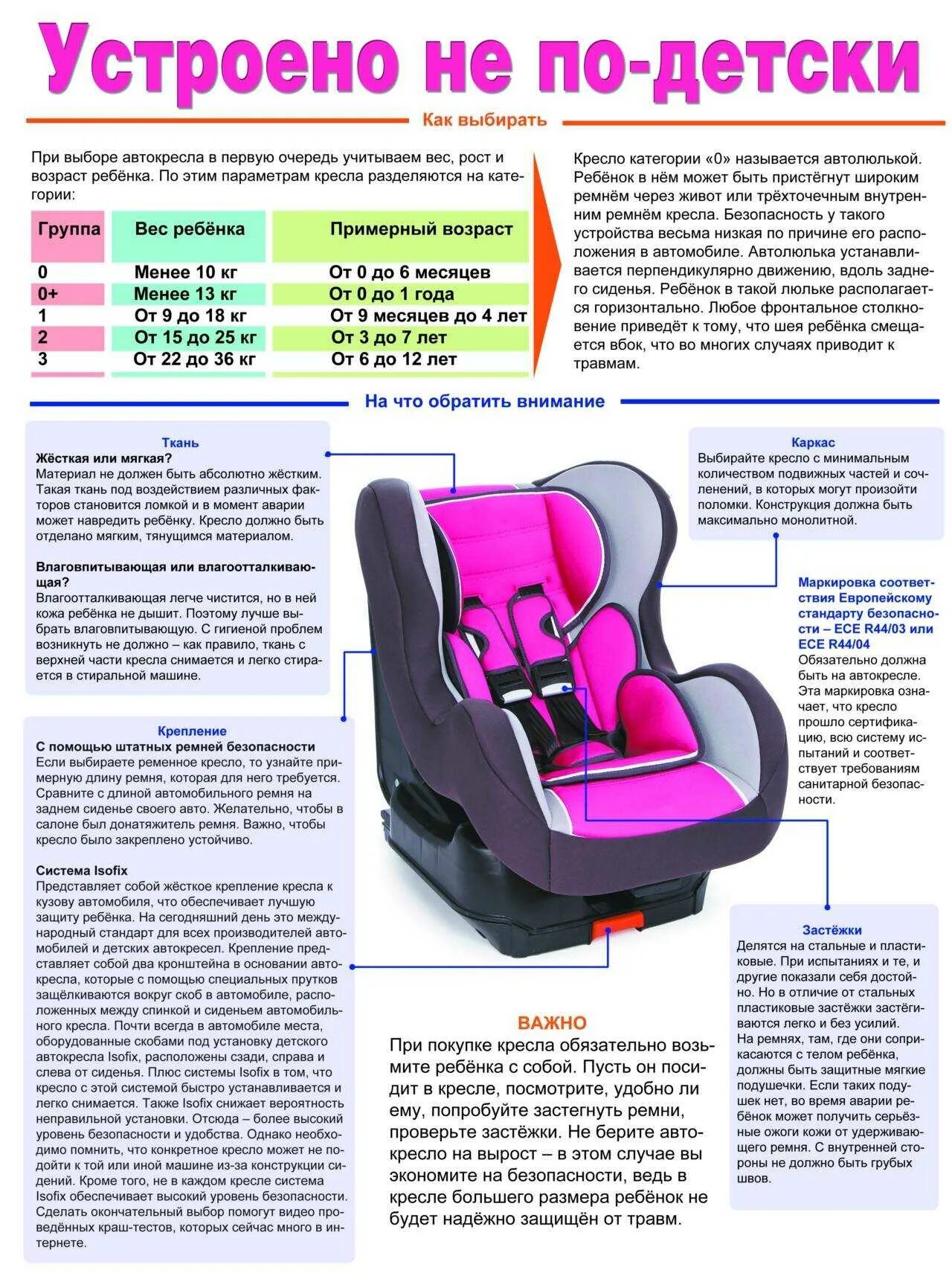 Детское кресло автомобильное. Детские автокресла по возрасту. Автомобильные кресла для детей по возрастам. Автокресло для детей по годам. До какого возраста возить ребенка в кресле