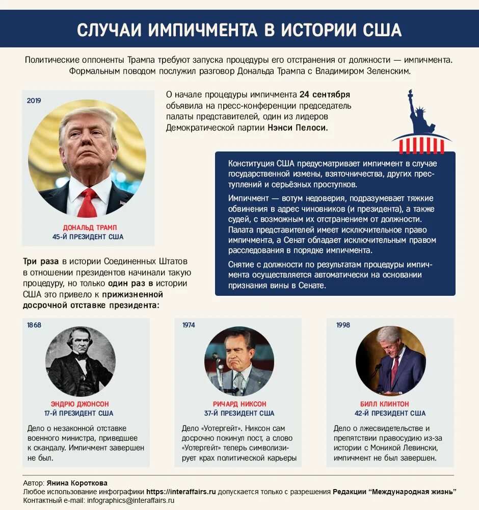 Процедура импичмента президента рф. Импичмент президента США. Импичмент президентов США В истории. Импичмент это в истории. Порядок импичмента в США.