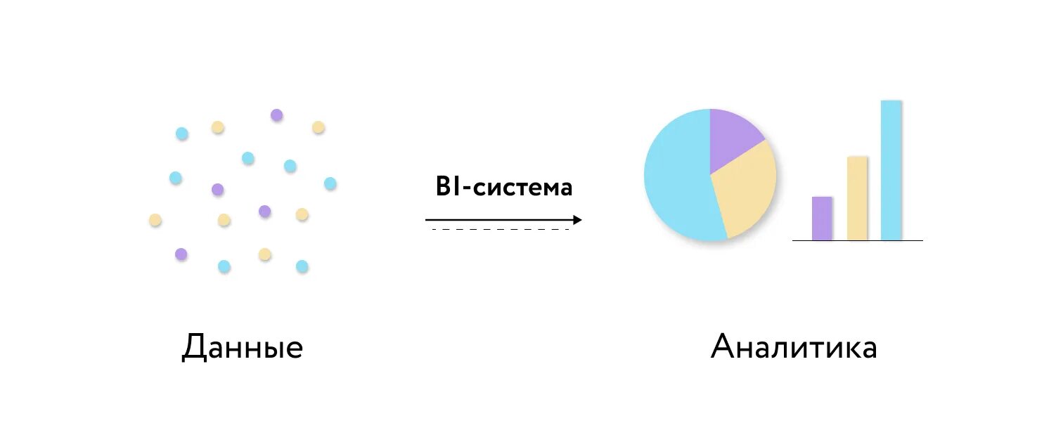 Bi системы. Система аналитики bi. Структура bi систем. Внедрение bi систем.