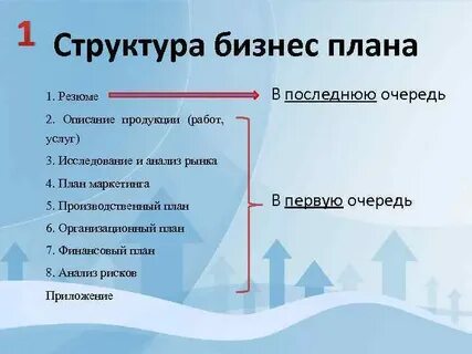 Описание бизнес продукта