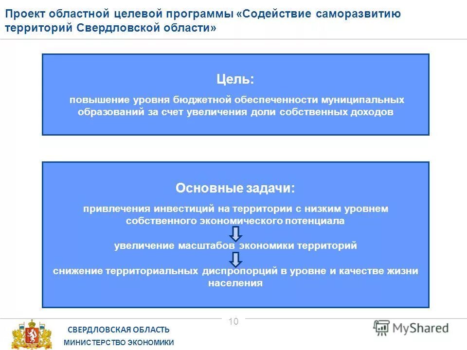 Сайт министерства экономики свердловской области. Экономика Свердловской области презентация. Экономика Свердловской области. Основные направления в экономике Свердловской области. Гордость Свердловской области в экономике.