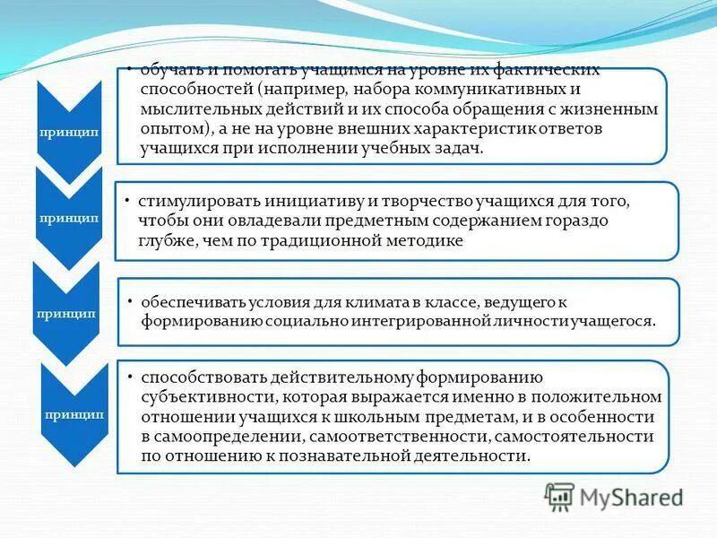 типы личности обучающихся