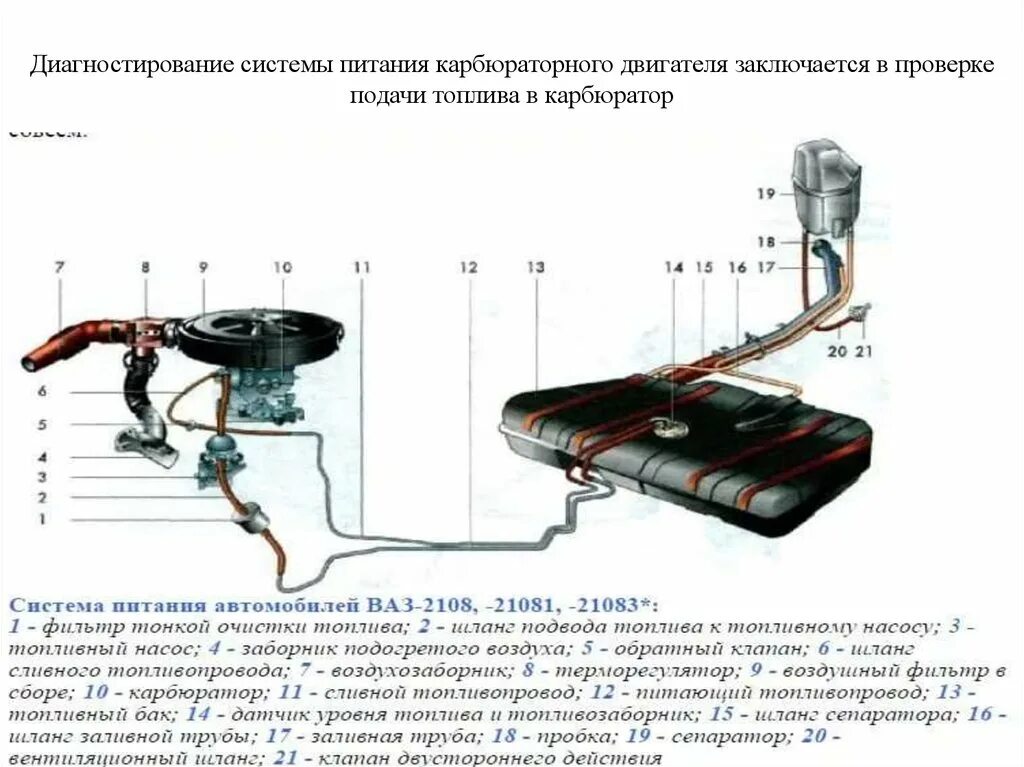 Схема топливной системы 2108 карб. Система питания ВАЗ 2109 карбюратор схема. Топливная система ВАЗ 2108 карбюратор схема. Топливная система ВАЗ 21099 карбюратор схема. Описание топливной системы