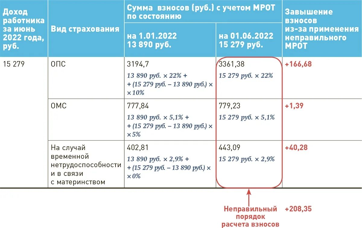 РСВ сроки сдачи. РСВ за 2 квартал 2022. График уплаты страховых взносов в 2024 году таблица. Сроки сдачи РСВ В 2023.