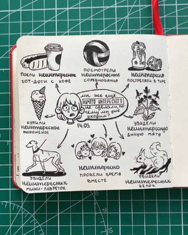 Рисунки для визуального дневника. Мир труд крафт. Смэшбук. Мир труд крафт. Катя мир труд крафт.