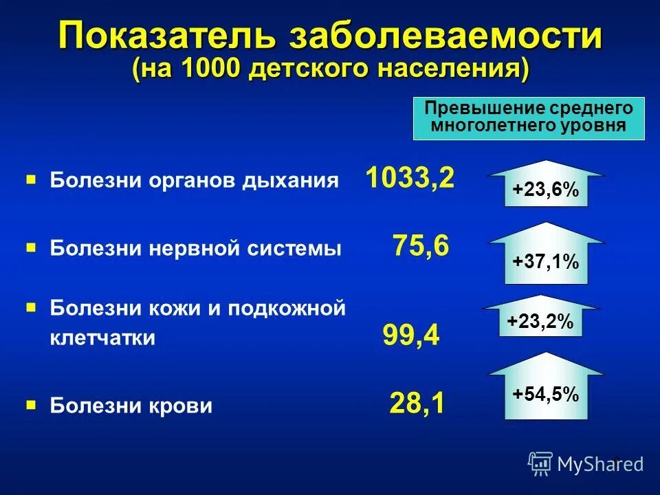 Показатель частоты заболеваний. Расчет показателей заболеваемости. Рассчитать показатель заболеваемости. Расчет основных показателей заболеваемости населения. Процент заболеваемости.