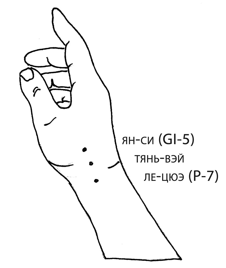 Точка тин. Ле Цюе точка акупунктуры. Акупунктура от курения точки. P7 точка акупунктуры. Активные точки Ле Цюэ.