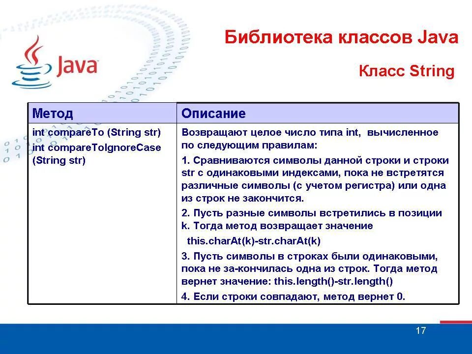 Java метод возвращает