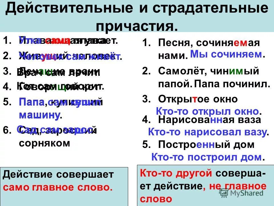 Видимый страдательное причастие