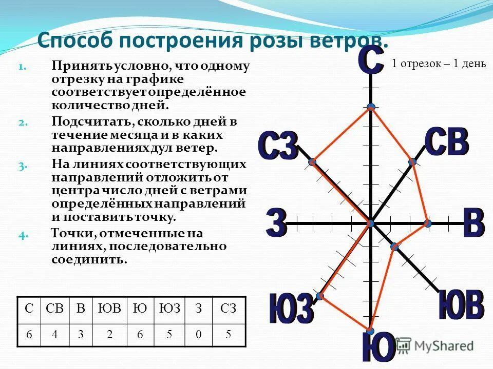 Параграф 40 ветер