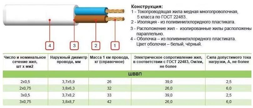1.5 пвс сколько выдерживает