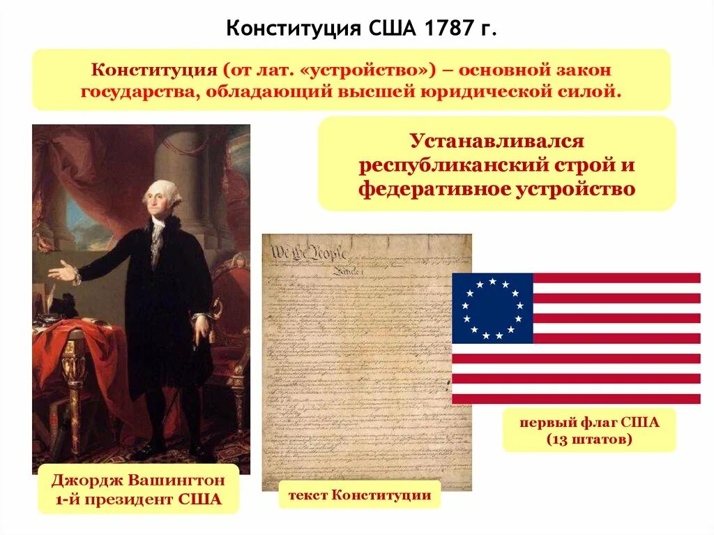 В каком году была принята конституция сша. Образование США Конституция США 1787 Г. Принятие Конституции США 1787. Форма правления по Конституции США 1787 Г. Образование США Конституция США 1787 Г кратко.