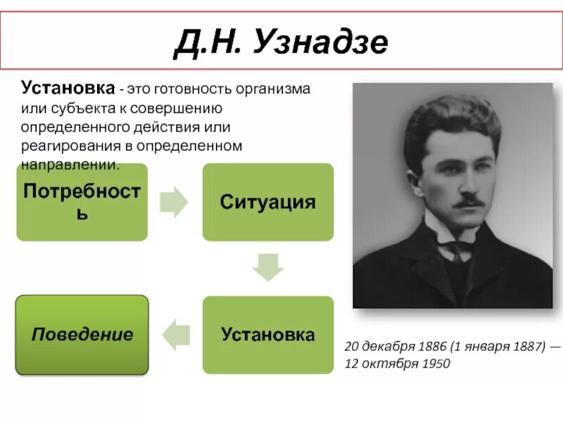 Понятие установка личности. Установки в психологии. Понятие соц установки. Социальная установка в социальной психологии. Понятие установка личности.