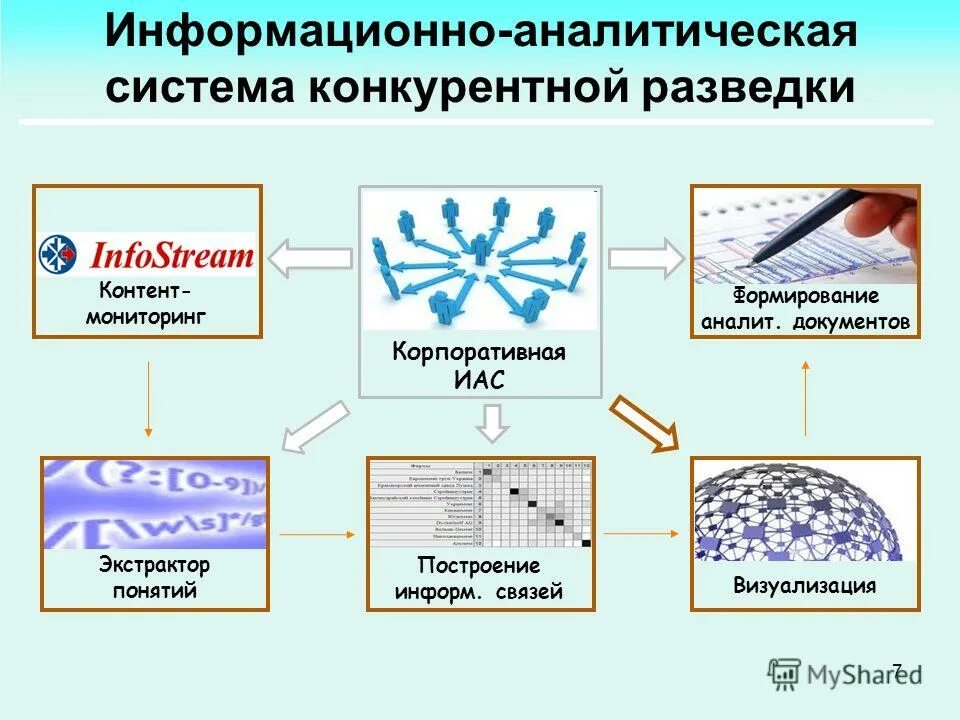 Средства визуальной информации. Вид визуализации документов в информационных системах. Способы визуализации информации. Технологии визуализации информации. Визуальная информация в текстовых документах.