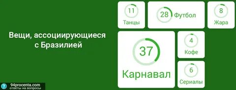 Вещи ассоциирующиеся с людьми