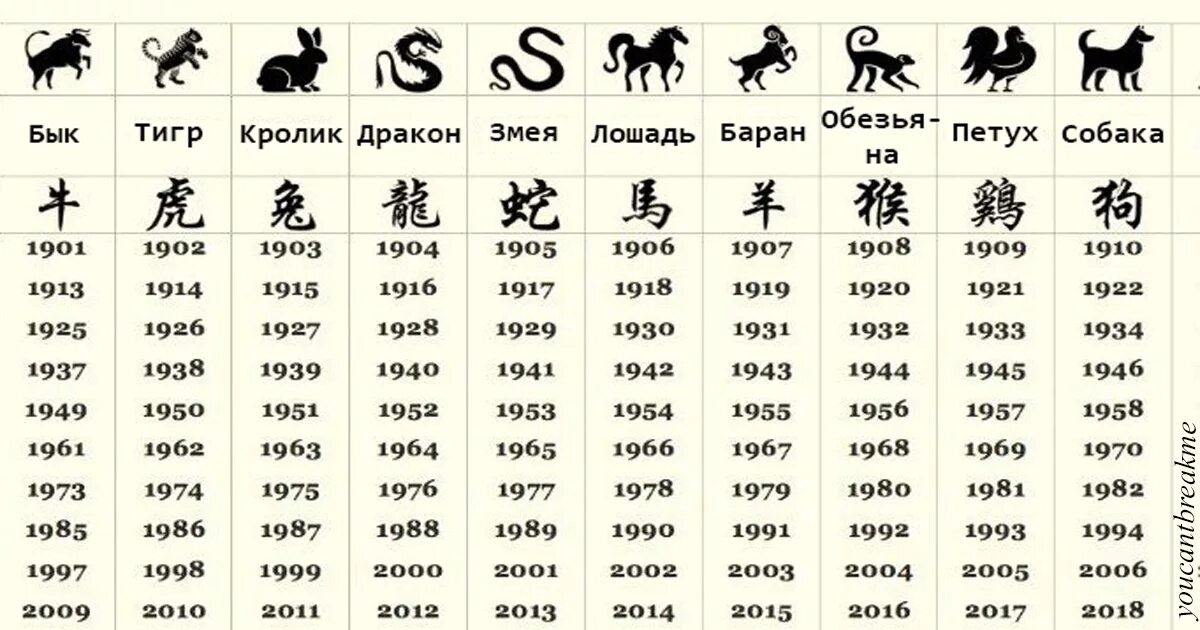 Январь какой год. По годам зади знаки зодиака. Китайский гороскоп по годам рождения животные. Знаки зодиака по годам китайский по порядку. Знаки зодиака по месяцам китайского гороскопа.