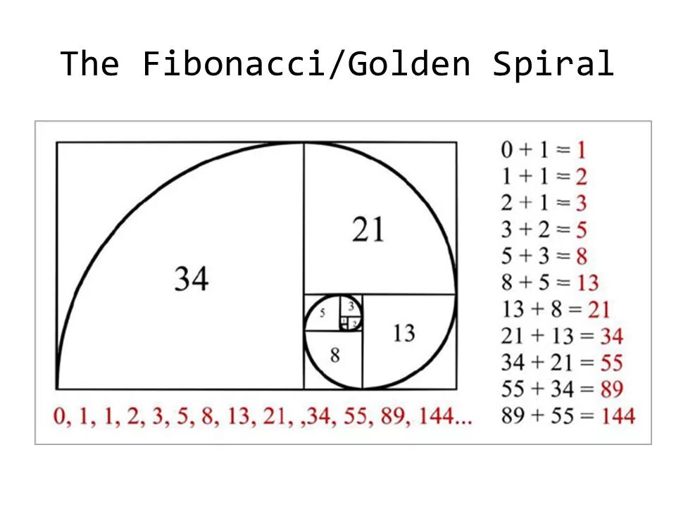 Леонардо Фибоначчи золотое сечение. Число Фибоначчи золотое сечение. Цифры Фибоначчи и золотое сечение. 1.618 Фибоначчи.
