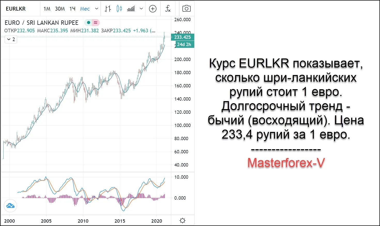 Курс евро. Курс рупии к доллару. Курс рупии к доллару график.