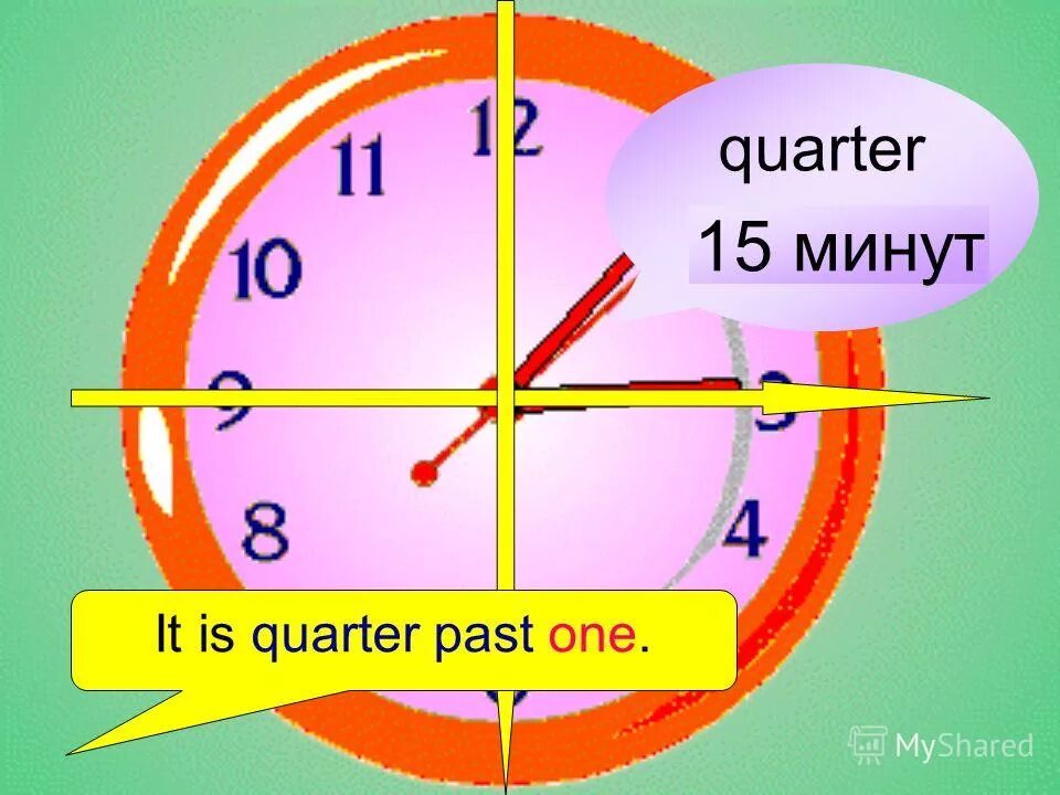 часы quarter. Quarter past one. Quarter past one. Quarter past one. Half quarter wordwall.