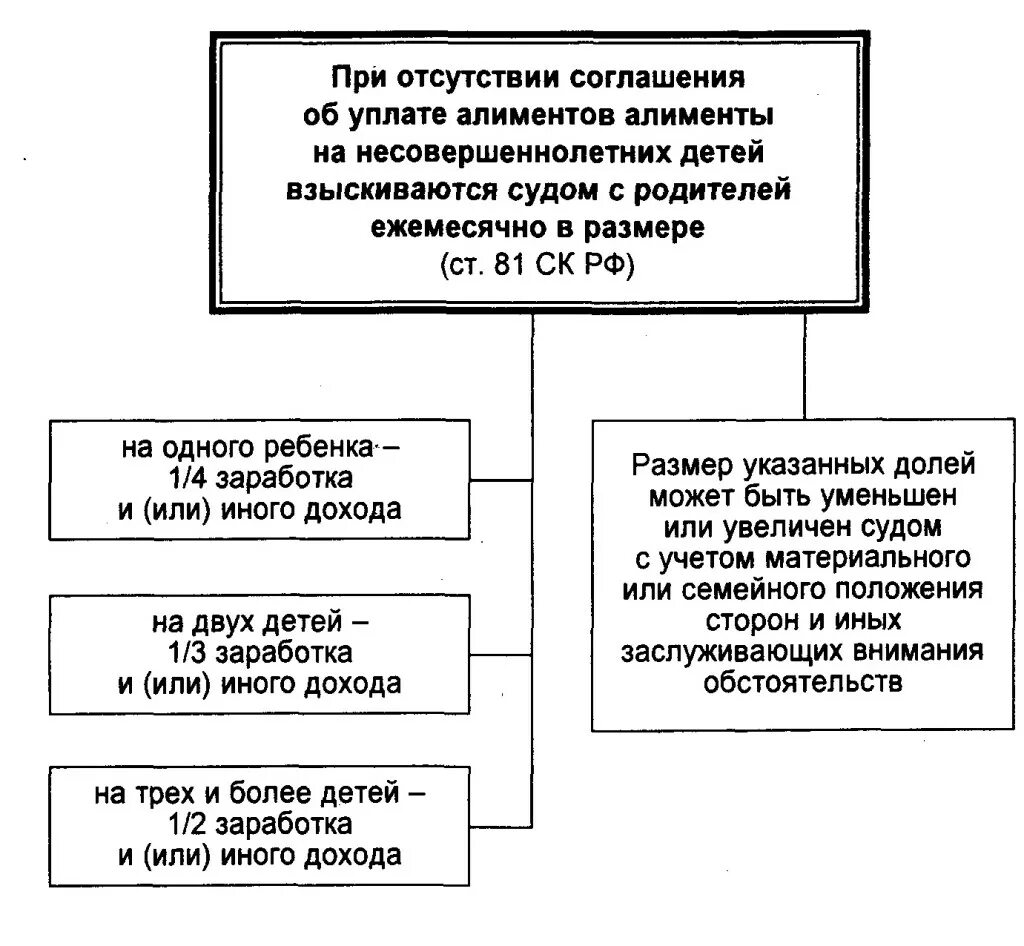 Сколько элементов платит отец ребенку