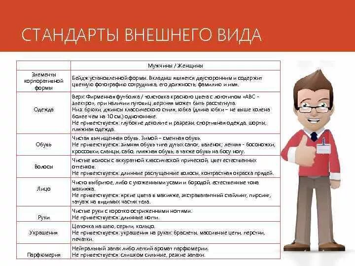 Виды надо. Стандарты внешнего вида. Стандарты внешнего вида сотрудников. Стандарты внешнего вида продавца. Стандарты работы продавца консультанта.