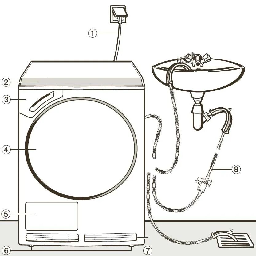Подключение сливного шланга сушильной машины к канализации. Схема подключения дренажный шланг для стиральной машины. Шланг слива стиральной машинки схема подключения. Шланг подключения стиральной машины Электролюкс. Для чего нужна стиральная машинка