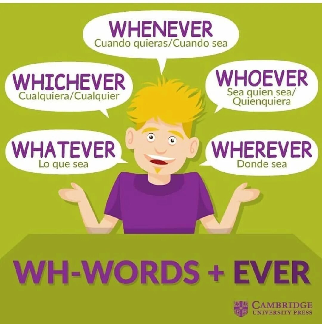 Whoever whatever whenever wherever however. Question Words ever правило. Слова с ever. Whoever whatever whenever wherever however правило. WH ever Words.