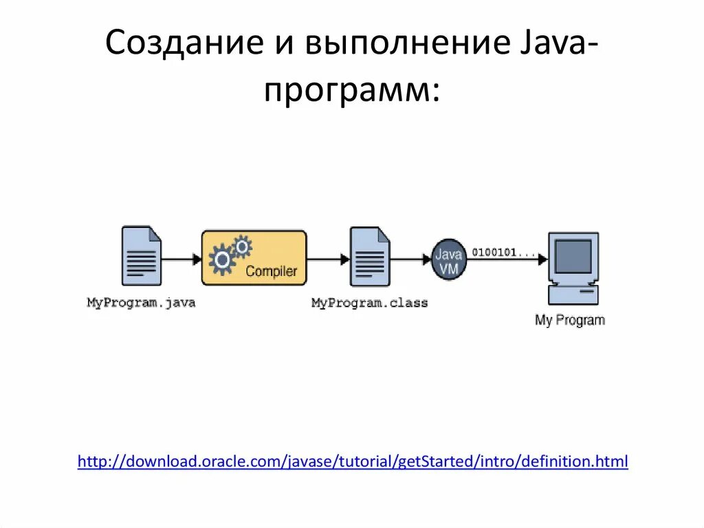 Java компилируемый. Разработка java приложений. Java создание. Создание приложений на java. Как создать приложение на java.