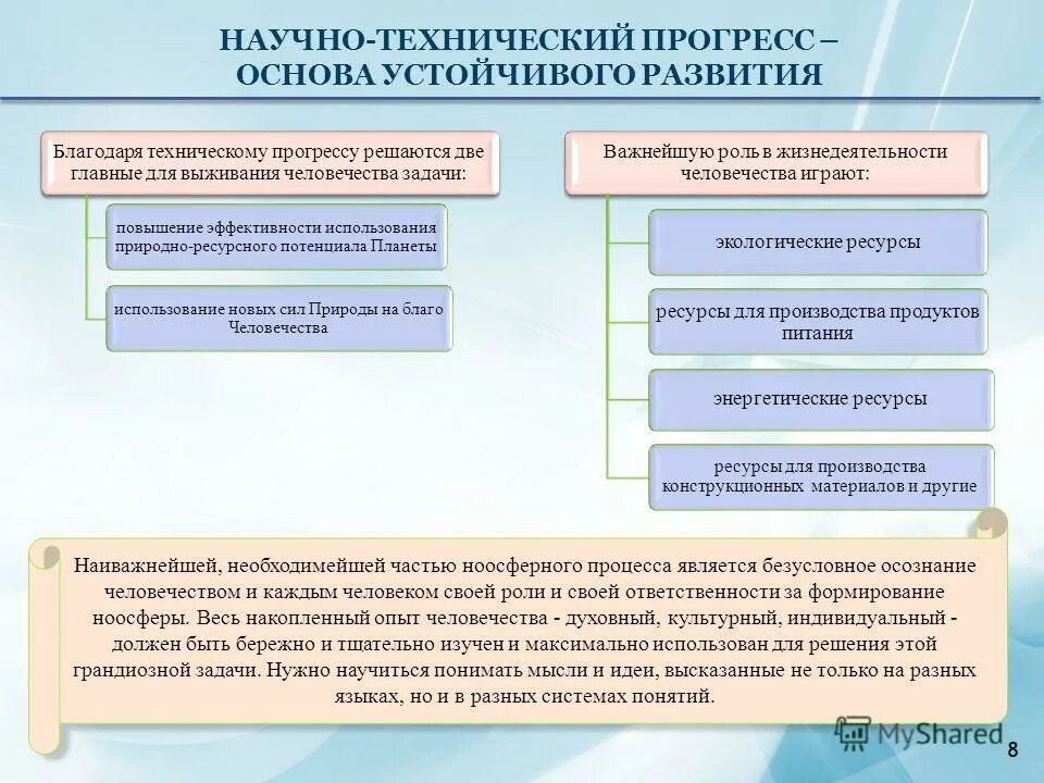 Устойчивый прогресс. Основные направления научно-технического прогресса. Основные направления экологизации научно-технического прогресса. Этапы развития научно технического прогресса. Проблемы научно технического прогресса.