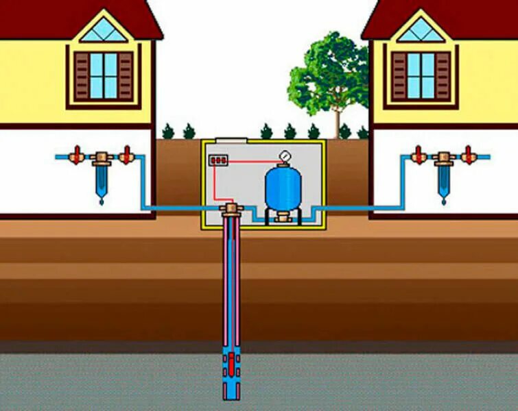 Скважина водоснабжения. Централизованное водоснабжение в частном доме. Водоснабжение из скважины. Водоснабжение из колодца.