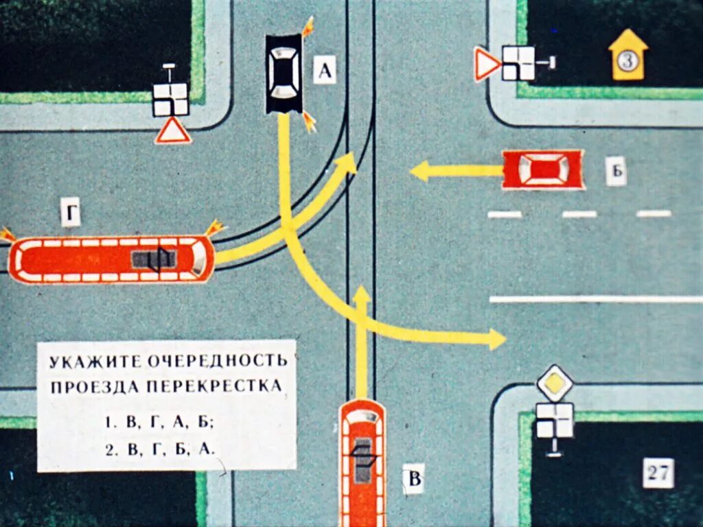 Право дороги проезда. Проезд перекрестков. Схема проезда перекрестков. Проезд нерегулируемых перекрестков. Перекресток ПДД.