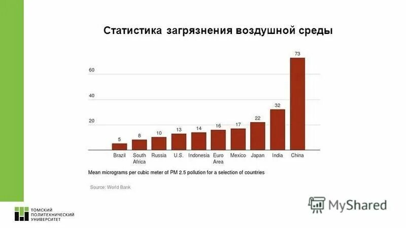 Статистика загрязнения окружающей среды. Статистика по загрязнению окружающей среды. Загрязнение атмосферы статистика. Статистика загрязнения окружающей среды в России.