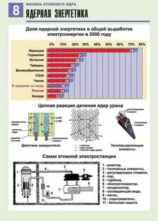 Атомные ядра ядерная энергия