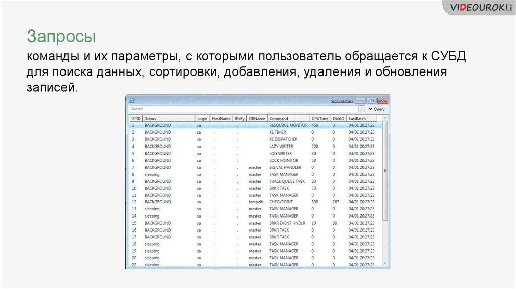 Команда для поиска данных сортировки это. Добавление выборка сортировка данных. Запросы в СУБД предназначены для поиска и сортировки данных. Команды запросов.