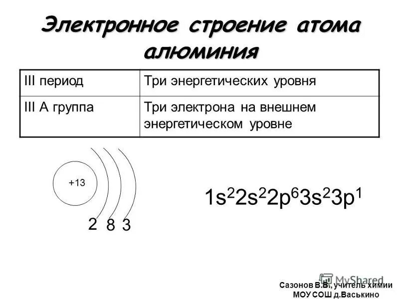 Алюминий расписать