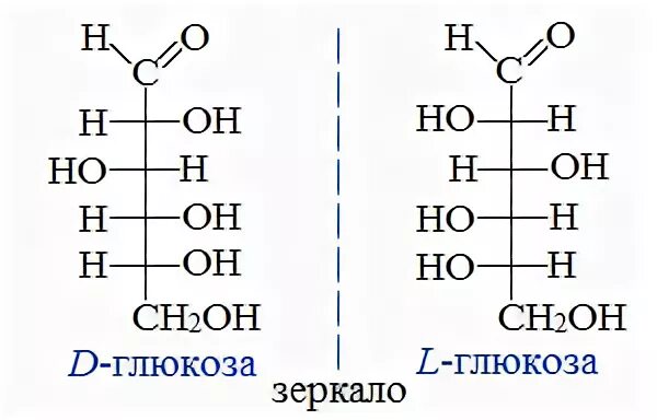 Линейная формула глюкозы. Формула Глюкозы в химии. Д Глюкоза структурная формула. Д Глюкоза формула. Оптические изомеры Глюкозы.