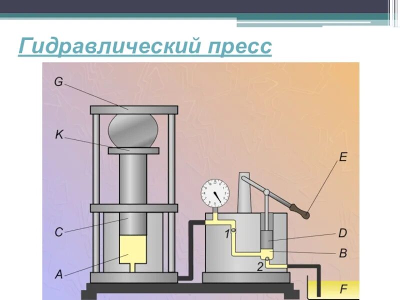 Принцип работы прессов
