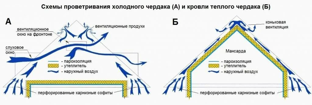 Конденсат в теплых