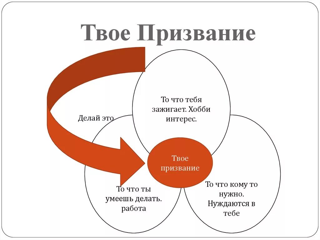Есть такое призвание учить по частям отдавать. Твое призвание. призвание это. мое призвание. призвание это простыми словами.
